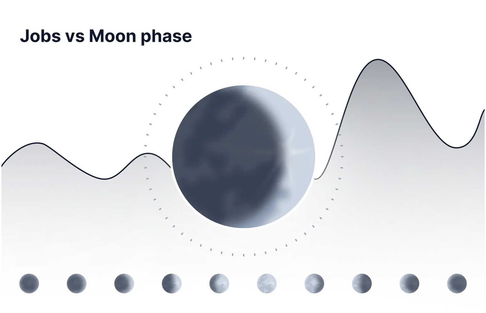 moonChart